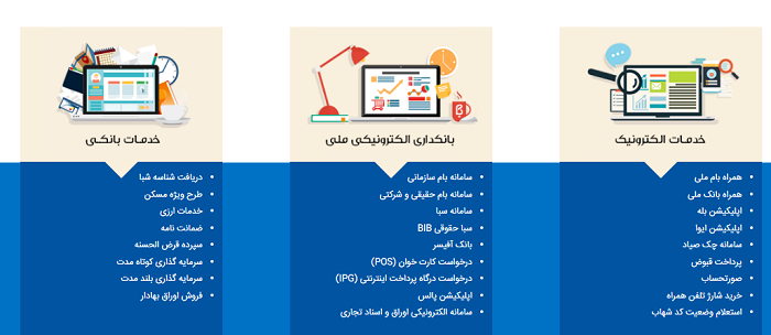 امکانات و بخش های مختلف سایت بانک ملی ایران